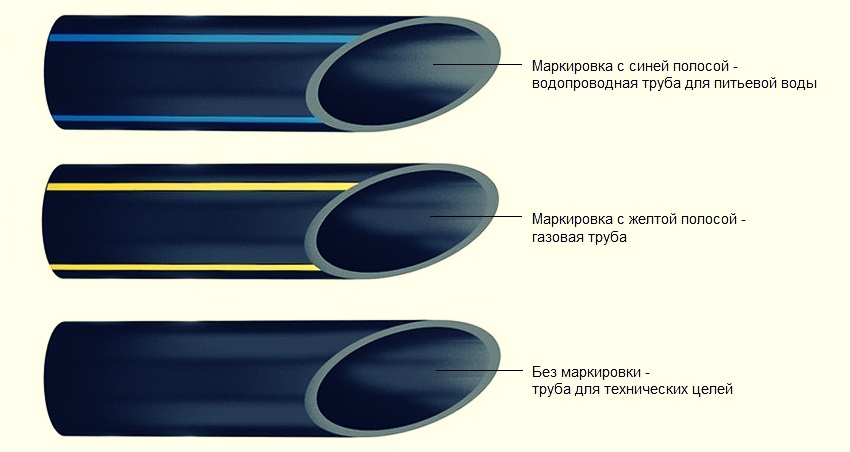 труба пэ полиэтилен маркировка водопровод газ купить цена Брянск